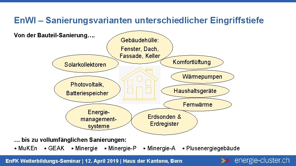 En. WI – Sanierungsvarianten unterschiedlicher Eingriffstiefe Von der Bauteil-Sanierung…. Gebäudehülle: Fenster, Dach, Fassade, Keller