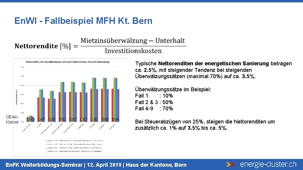 En. WI - Fallbeispiel MFH Kt. Bern Typische Nettorenditen der energetischen Sanierung betragen ca.