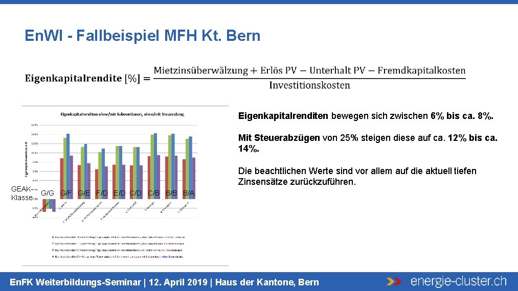 En. WI - Fallbeispiel MFH Kt. Bern Eigenkapitalrenditen bewegen sich zwischen 6% bis ca.