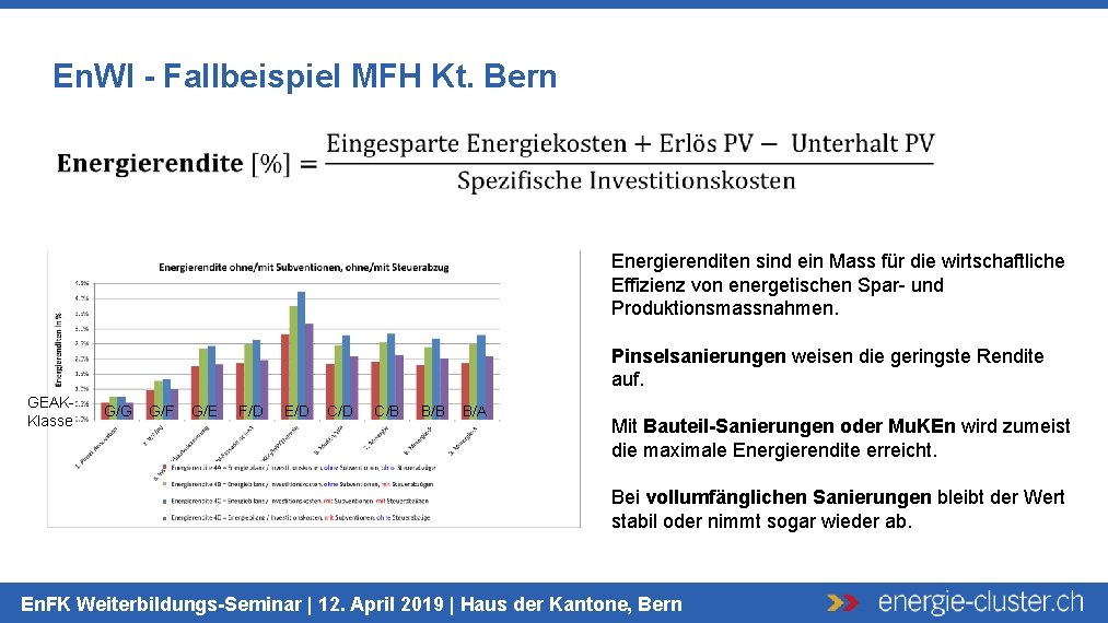 En. WI - Fallbeispiel MFH Kt. Bern Energierenditen sind ein Mass für die wirtschaftliche