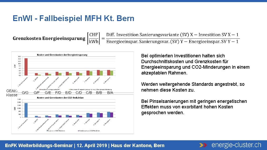 En. WI - Fallbeispiel MFH Kt. Bern Bei optimierten Investitionen halten sich Durchschnittskosten und