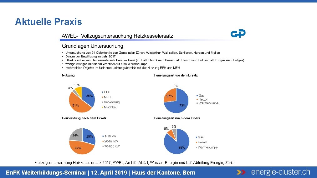 Aktuelle Praxis Vollzugsuntersuchung Heizkesselersatz 2017, AWEL, Amt für Abfall, Wasser, Energie und Luft Abteilung