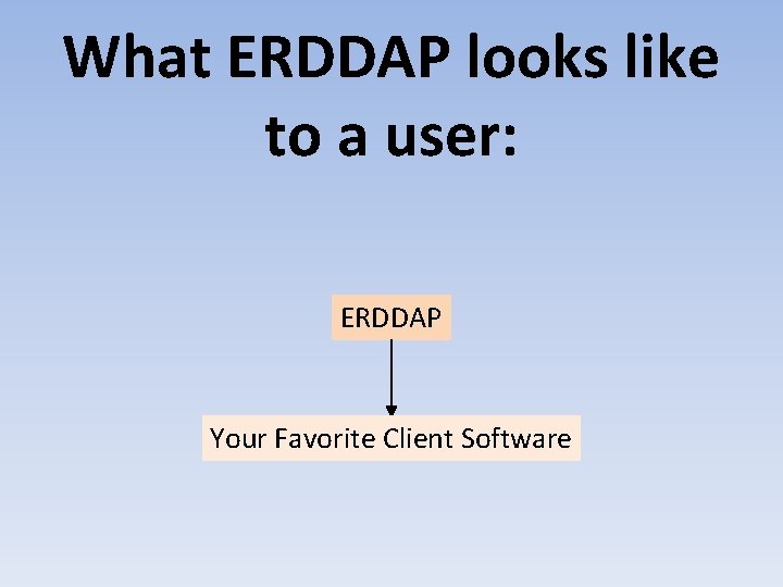 What ERDDAP looks like to a user: ERDDAP Your Favorite Client Software 