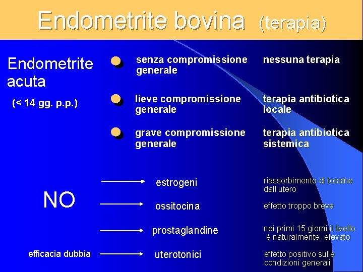 Endometrite bovina Endometrite acuta (< 14 gg. p. p. ) NO senza compromissione generale