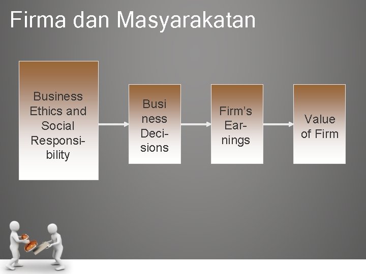 Firma dan Masyarakatan Business Ethics and Social Responsibility Busi ness Decisions Firm’s Earnings Value