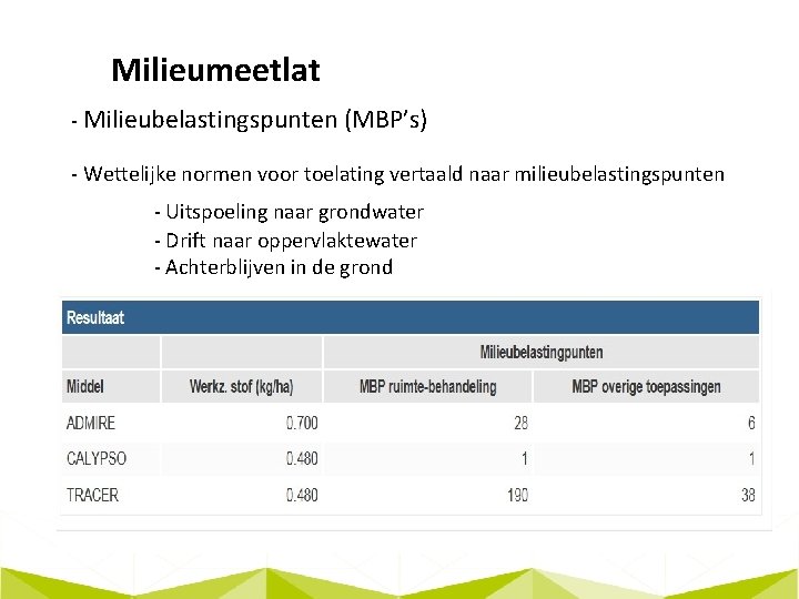 Milieumeetlat - Milieubelastingspunten (MBP’s) - Wettelijke normen voor toelating vertaald naar milieubelastingspunten - Uitspoeling