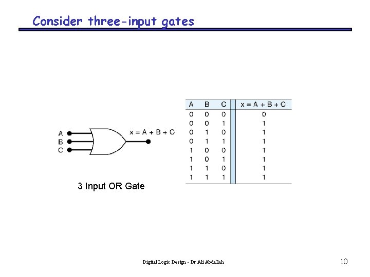 Consider three-input gates 3 Input OR Gate Digital Logic Design - Dr Ali Abdallah