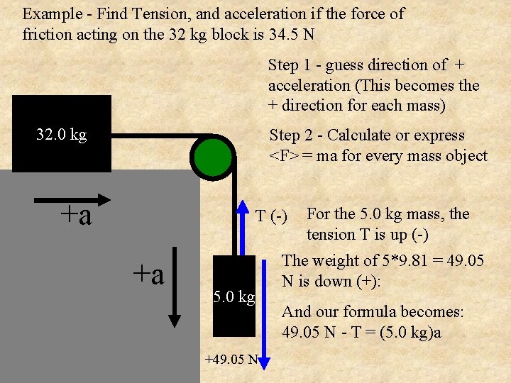 Example - Find Tension, and acceleration if the force of friction acting on the