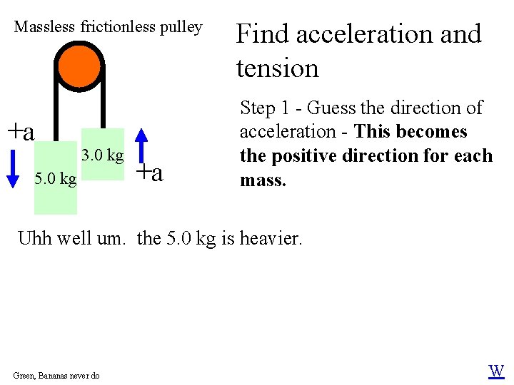 Massless frictionless pulley +a 3. 0 kg 5. 0 kg +a Find acceleration and