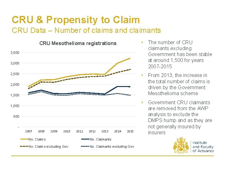 CRU & Propensity to Claim CRU Data – Number of claims and claimants •