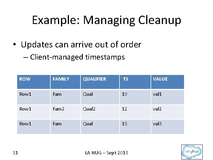 Example: Managing Cleanup • Updates can arrive out of order – Client-managed timestamps 31