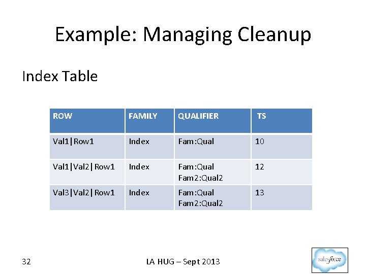 Example: Managing Cleanup Index Table 32 ROW FAMILY QUALIFIER TS Val 1|Row 1 Index