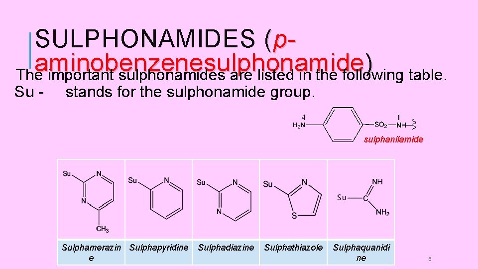 SULPHONAMIDES (paminobenzenesulphonamide ) The important sulphonamides are listed in the following table. Su -