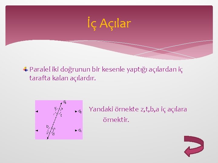 İç Açılar Paralel iki doğrunun bir kesenle yaptığı açılardan iç tarafta kalan açılardır. Yandaki