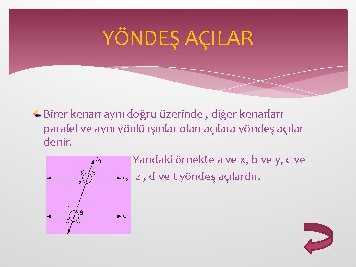 YÖNDEŞ AÇILAR Birer kenarı aynı doğru üzerinde , diğer kenarları paralel ve aynı yönlü