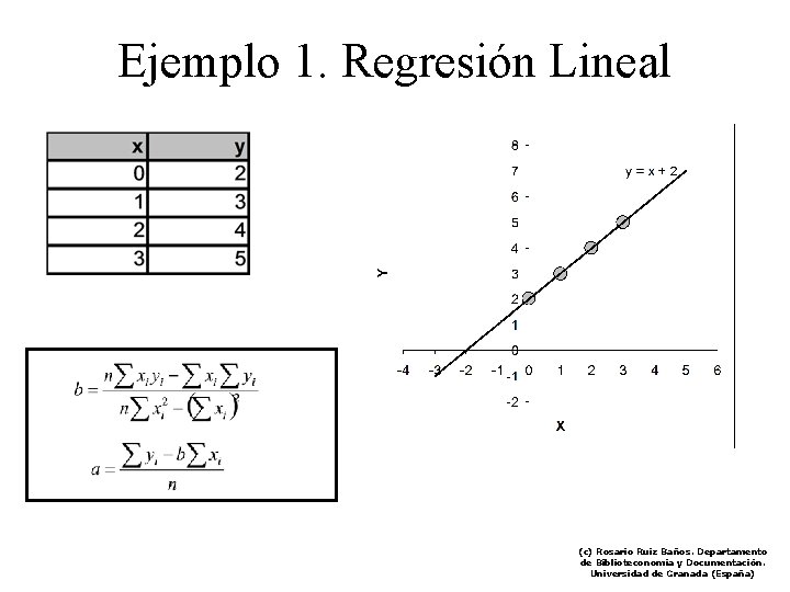 Ejemplo 1. Regresión Lineal (c) Rosario Ruiz Baños. Departamento de Biblioteconomía y Documentación. Universidad