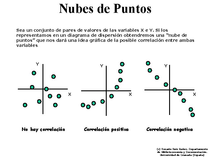 Nubes de Puntos Sea un conjunto de pares de valores de las variables X