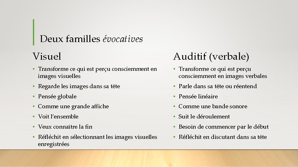 Deux familles évocatives Visuel Auditif (verbale) • Transforme ce qui est perçu consciemment en