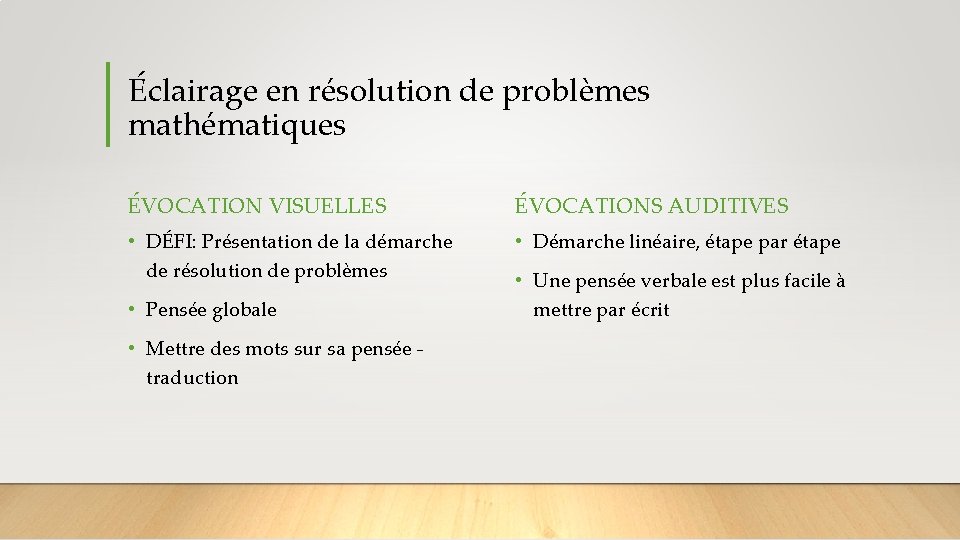 Éclairage en résolution de problèmes mathématiques ÉVOCATION VISUELLES ÉVOCATIONS AUDITIVES • DÉFI: Présentation de