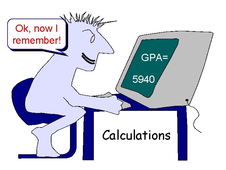 Ok, now I remember! GPA= 5940 Calculations 