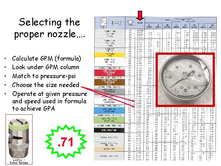 Selecting the proper nozzle…. • • • Calculate GPM (formula) Look under GPM column