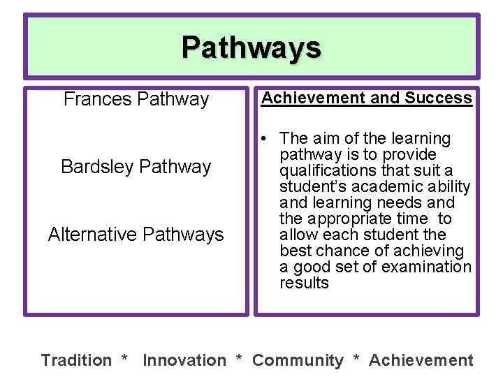 Pathways Frances Pathway Bardsley Pathway Alternative Pathways Achievement and Success • The aim of
