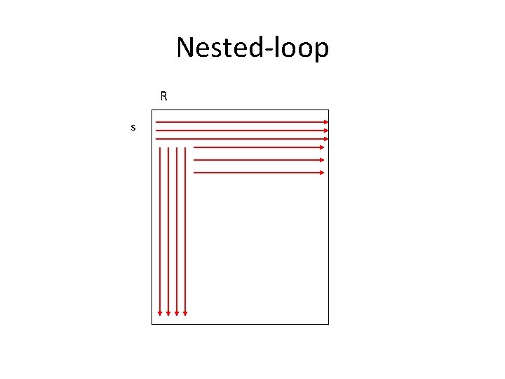 Nested-loop R s 