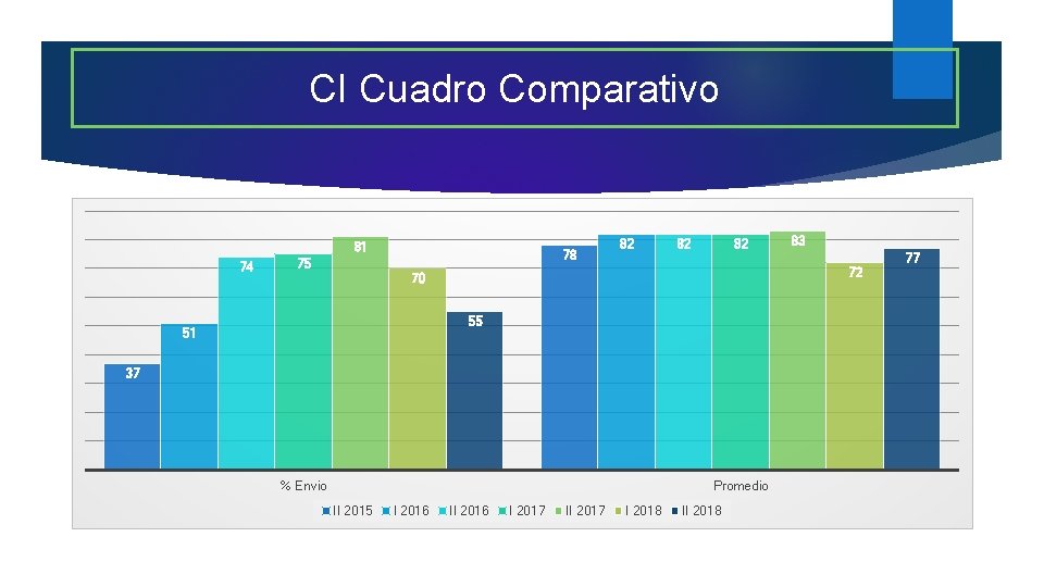 CI Cuadro Comparativo 81 74 75 78 82 82 82 72 70 55 51