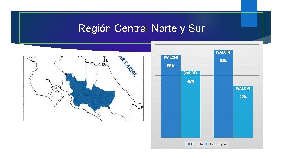 Región Central Norte y Sur [VALOR] 63% 55% [VALOR] 45% [VALOR] 37% Cumple No