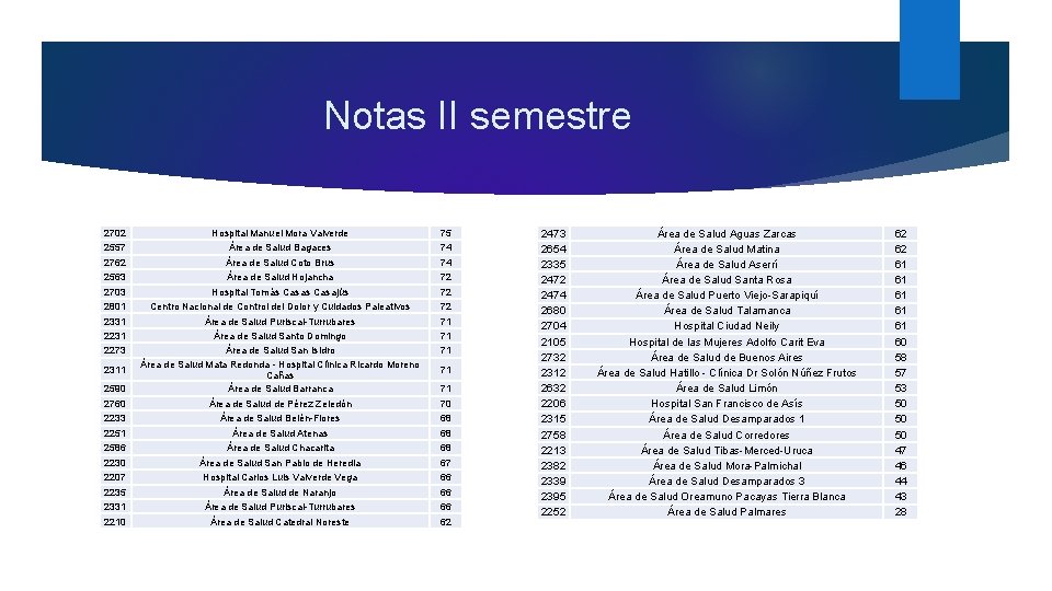 Notas II semestre 2702 2557 2762 2563 2703 2801 2331 2273 2311 2590 2760