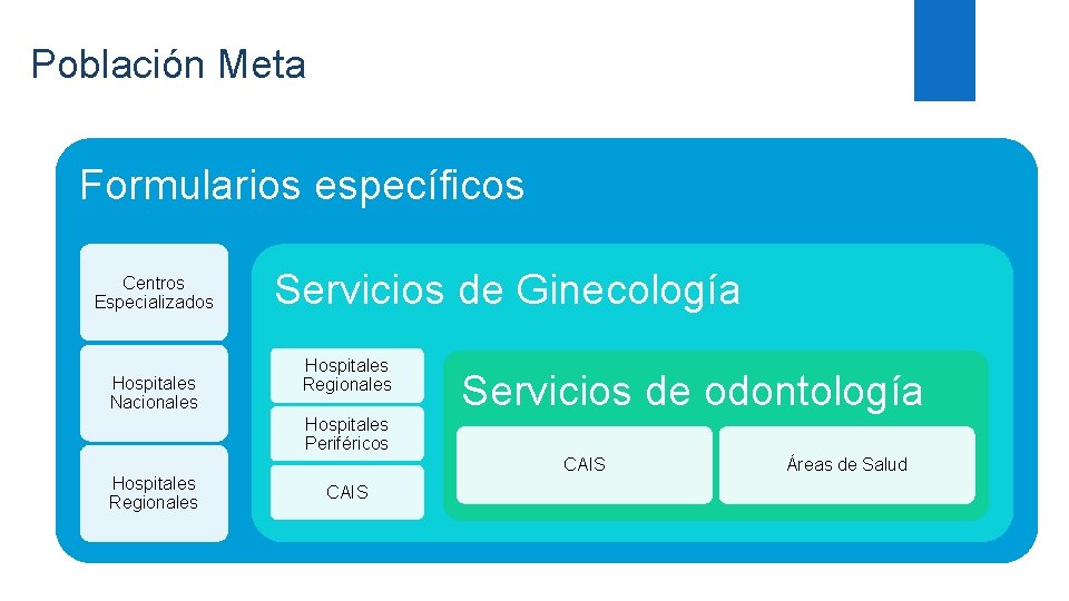 Población Meta Formularios específicos Centros Especializados Hospitales Nacionales Servicios de Ginecología Hospitales Regionales Hospitales