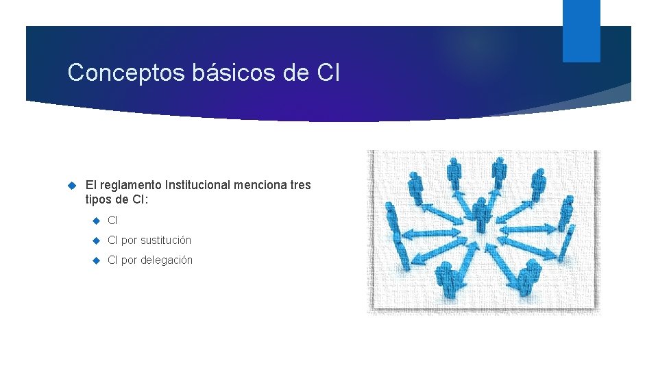 Conceptos básicos de CI El reglamento Institucional menciona tres tipos de CI: CI CI