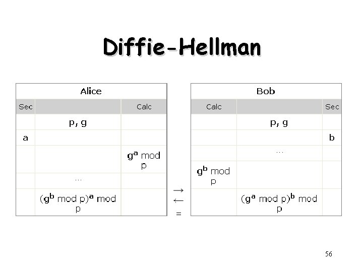 Diffie-Hellman 56 