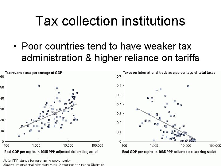 Tax collection institutions • Poor countries tend to have weaker tax administration & higher