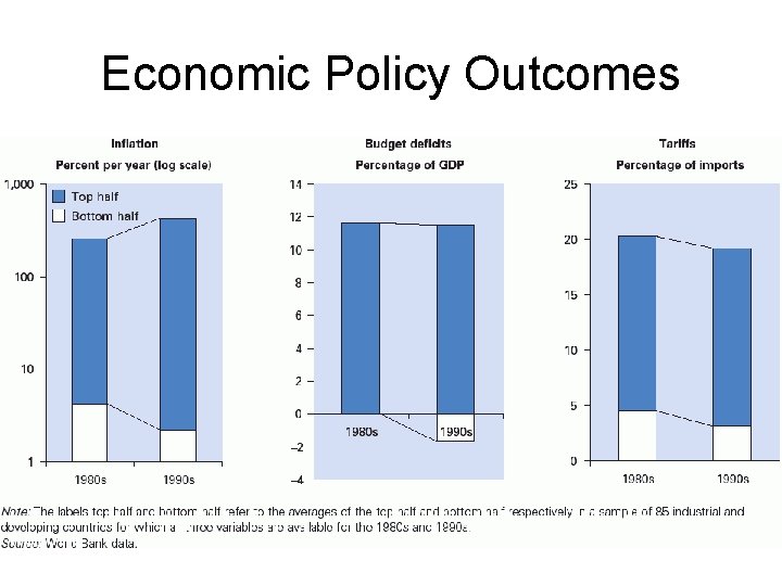 Economic Policy Outcomes 