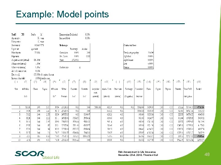 Example: Model points Risk Assessment in Life Insurance November 23 rd, 2010, Thorsten Keil