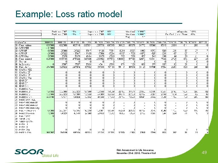 Example: Loss ratio model Risk Assessment in Life Insurance November 23 rd, 2010, Thorsten