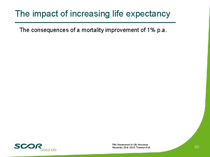 The impact of increasing life expectancy The consequences of a mortality improvement of 1%