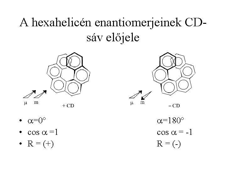 A hexahelicén enantiomerjeinek CDsáv előjele • =0° • cos =1 • R = (+)