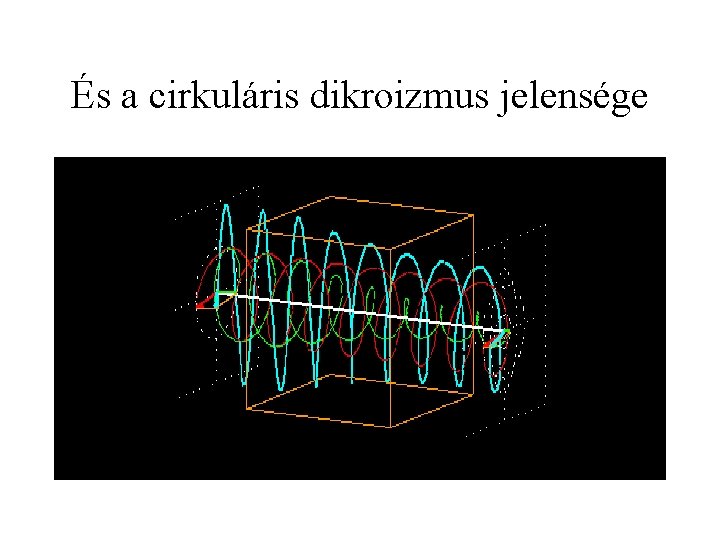 És a cirkuláris dikroizmus jelensége 