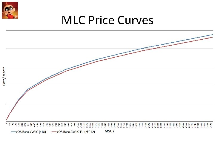 MLC Price Curves 