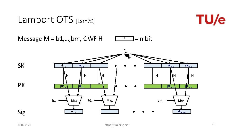 Lamport OTS [Lam 79] * Message M = b 1, …, bm, OWF H