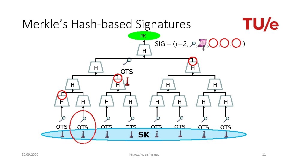 Merkle’s Hash-based Signatures PK H H , , , ) H OTS H 10.