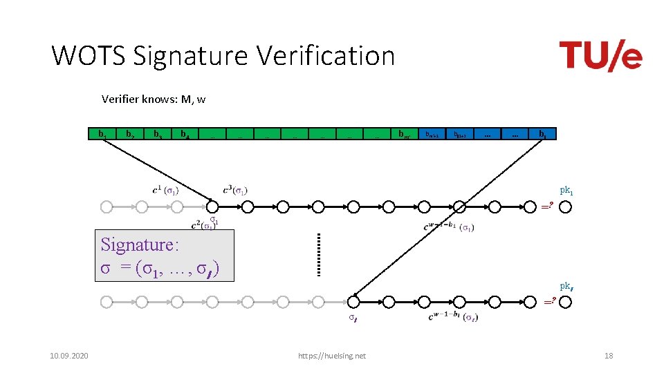 WOTS Signature Verification Verifier knows: M, w b 1 b 2 b 3 b