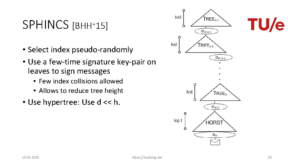 SPHINCS [BHH+15] • Select index pseudo-randomly • Use a few-time signature key-pair on leaves