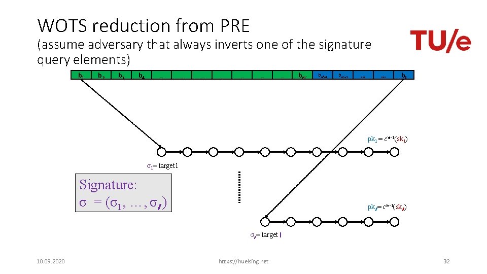 WOTS reduction from PRE (assume adversary that always inverts one of the signature query