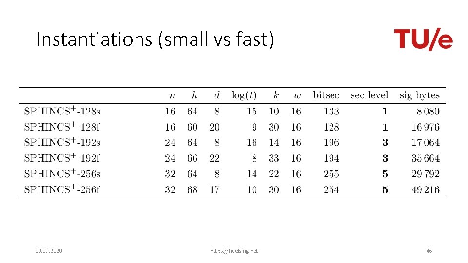 Instantiations (small vs fast) 10. 09. 2020 https: //huelsing. net 46 