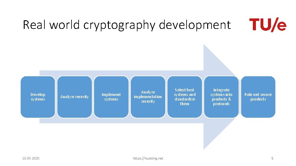 Real world cryptography development Develop systems 10. 09. 2020 Analyze security Implement systems Analyze