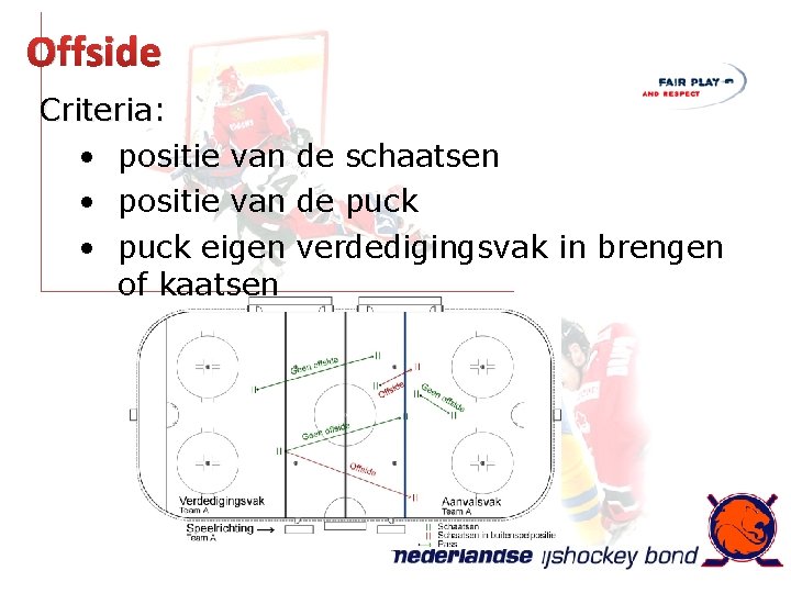 Offside Criteria: • positie van de schaatsen • positie van de puck • puck