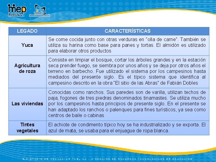 LEGADO CARACTERÍSTICAS Yuca Se come cocida junto con otras verduras en “olla de carne”.